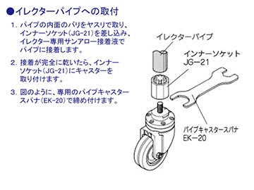キヤスタ- ストツプツキ CJR-65S