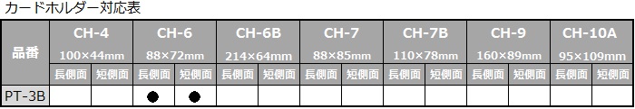 選択 矢崎化工 ポリテナー PT-36C 4-1003-06